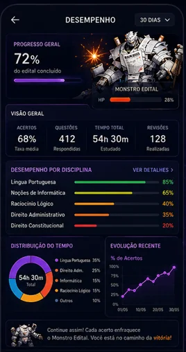 Tela real de desempenho e domínio do Detona Concursos
